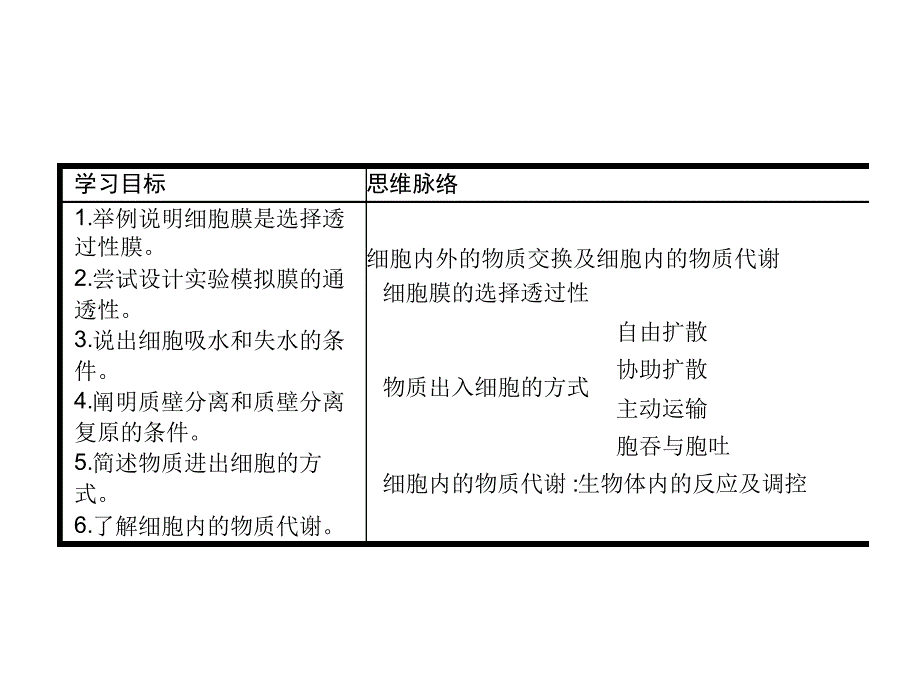 高中生物必修一北师大版课件4243细胞内外的物质交换细胞内的物质代谢共44张_第2页