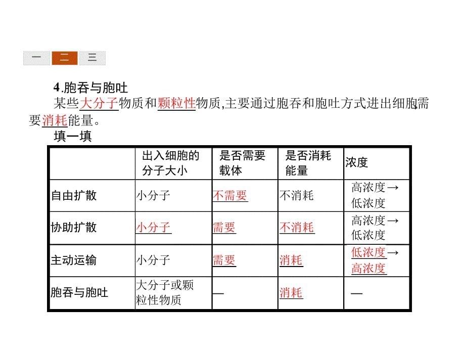 高中生物必修一北师大版课件4243细胞内外的物质交换细胞内的物质代谢共44张_第5页