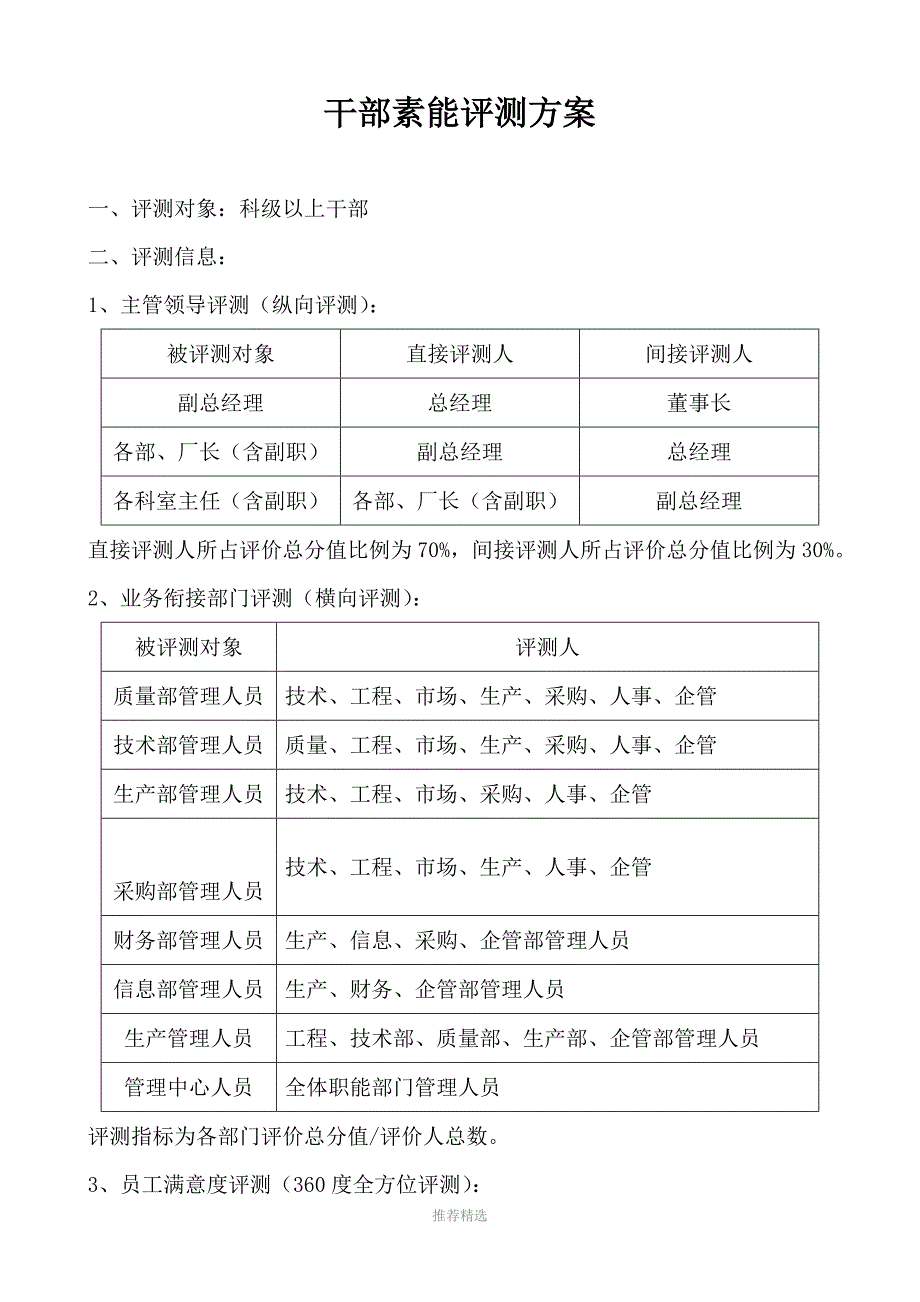 中层骨干素质能力测评实际操作方案_第1页