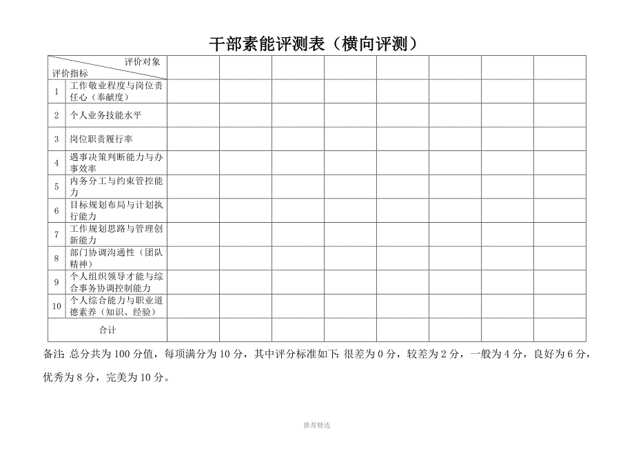 中层骨干素质能力测评实际操作方案_第3页