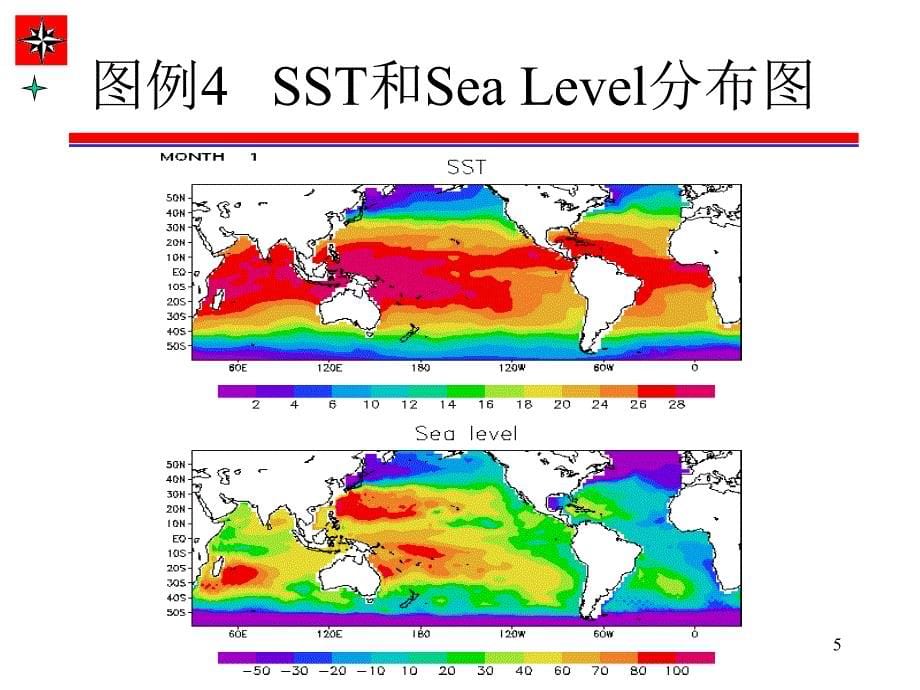 GrADS绘图与编程(值得收藏)_第5页