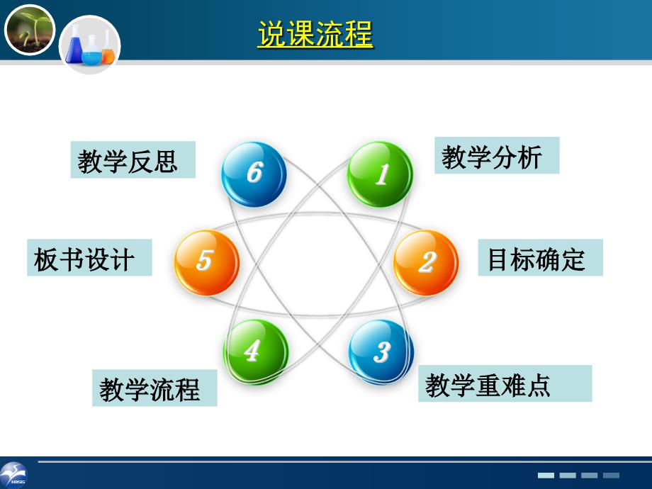 《盐类的水解》说课ppt课件_第4页