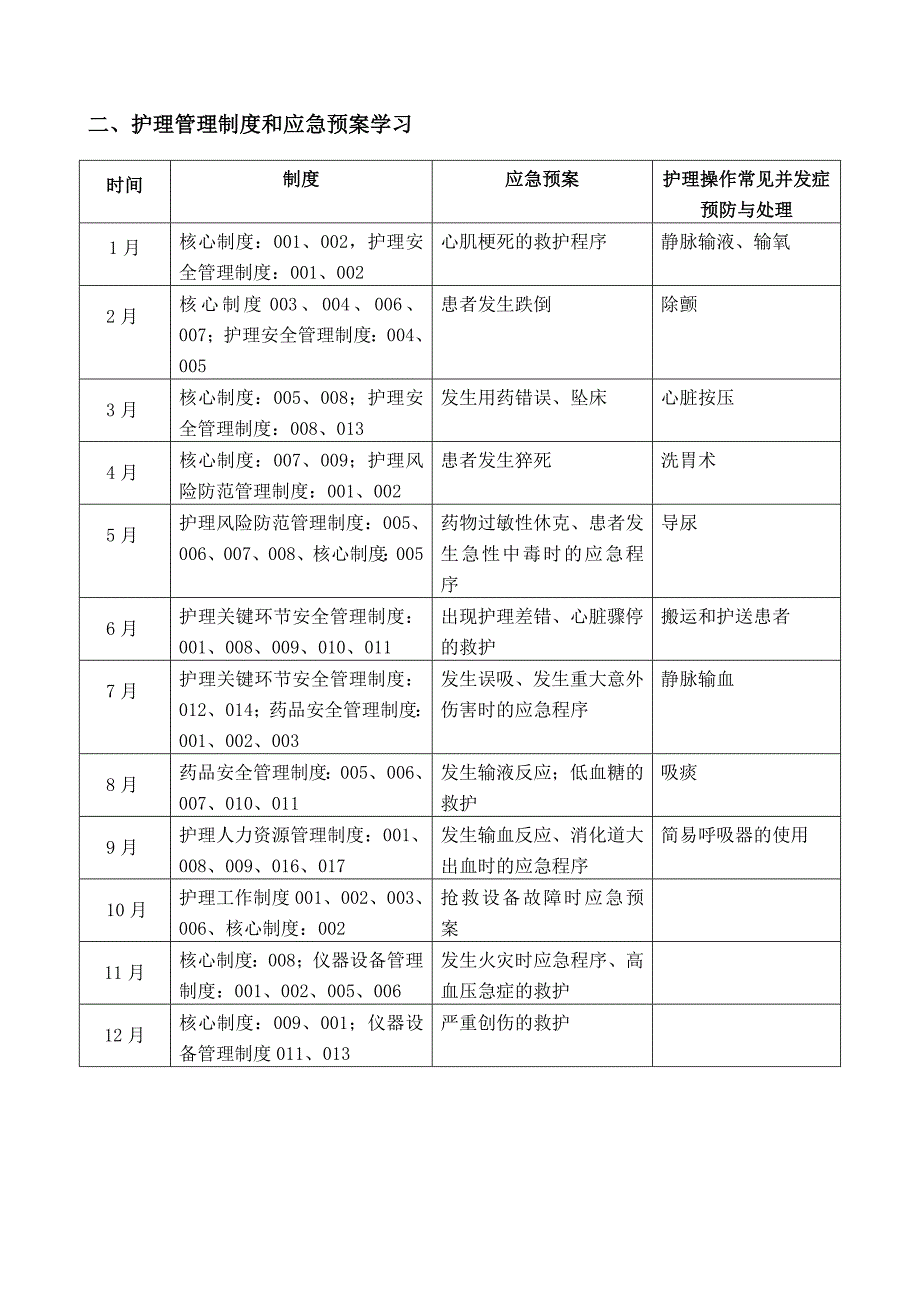 2018年急诊科护士计划.doc_第2页