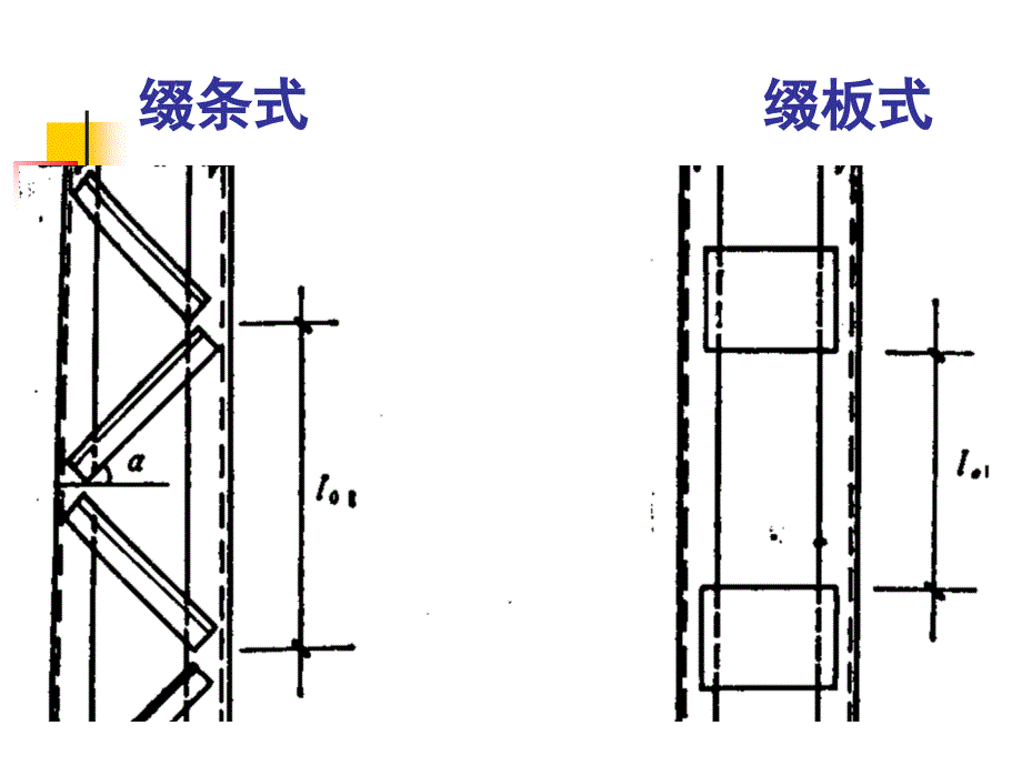 钢结构原理格构式轴心压杆_第2页