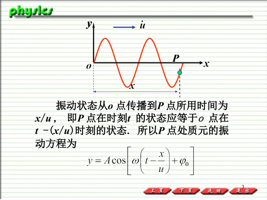 大学物理第2版朱峰主编102PPT优秀课件_第3页