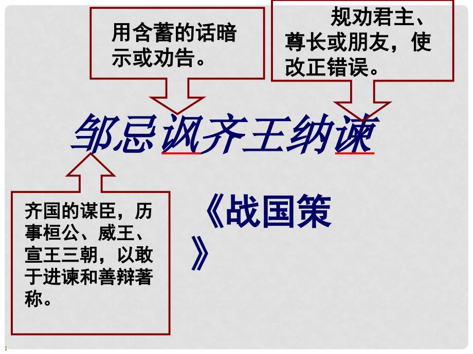 山东省滕州市大坞镇大坞中学八年级语文下册 第11课《邹忌讽齐王纳谏》课件 北师大版_第2页