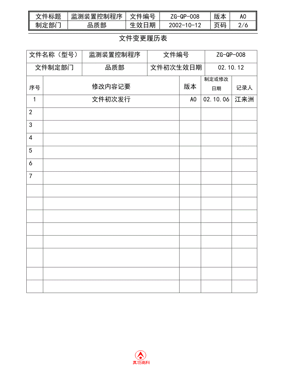 02951质量管理体系认证二级文件程序QP008监测装置控制程序_第2页