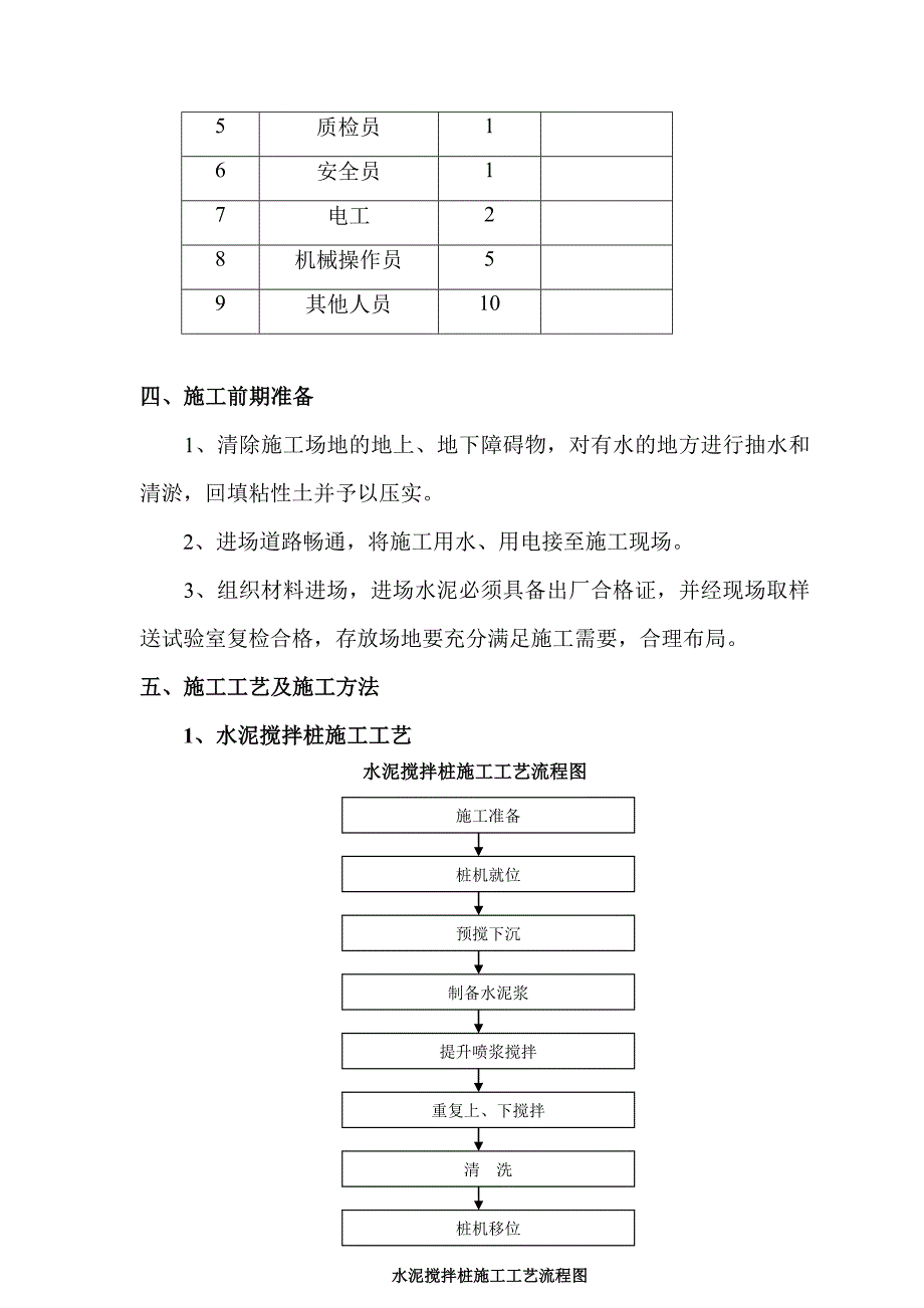 水泥搅拌桩施工方案苏博1 楼_第4页