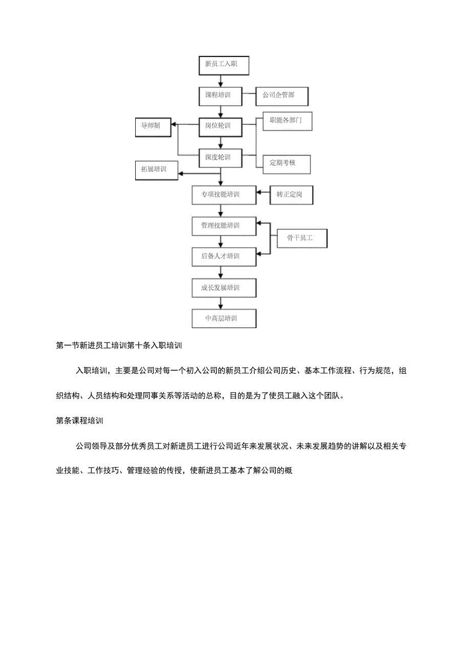 公司员工培训管理制度_第5页