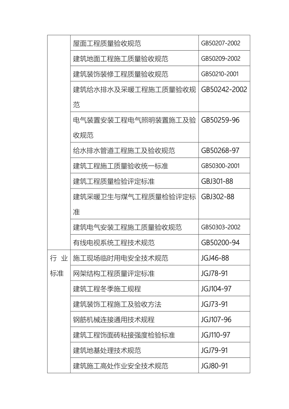 综合加工车间及包装材料库施工组织设计方案1_第3页