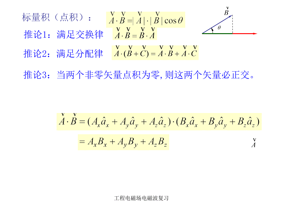 工程电磁场电磁波复习课件_第2页