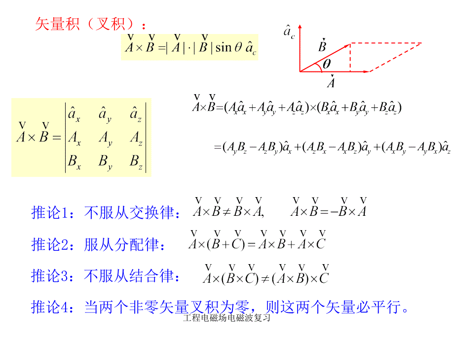 工程电磁场电磁波复习课件_第3页