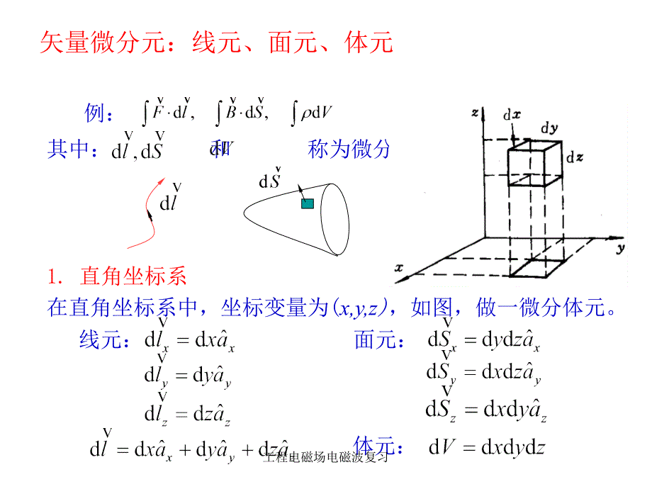 工程电磁场电磁波复习课件_第4页