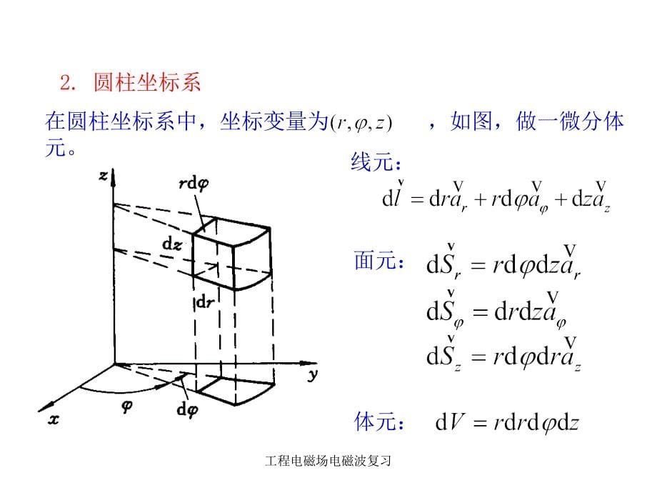 工程电磁场电磁波复习课件_第5页