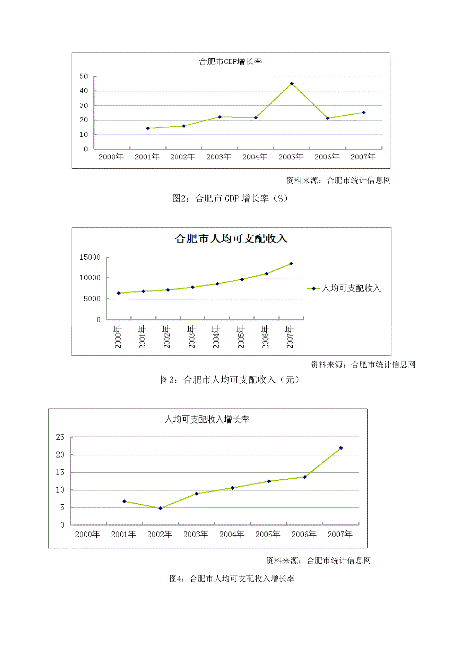 【经典收藏】合肥市乐依奶粉策营销策划书p_第4页