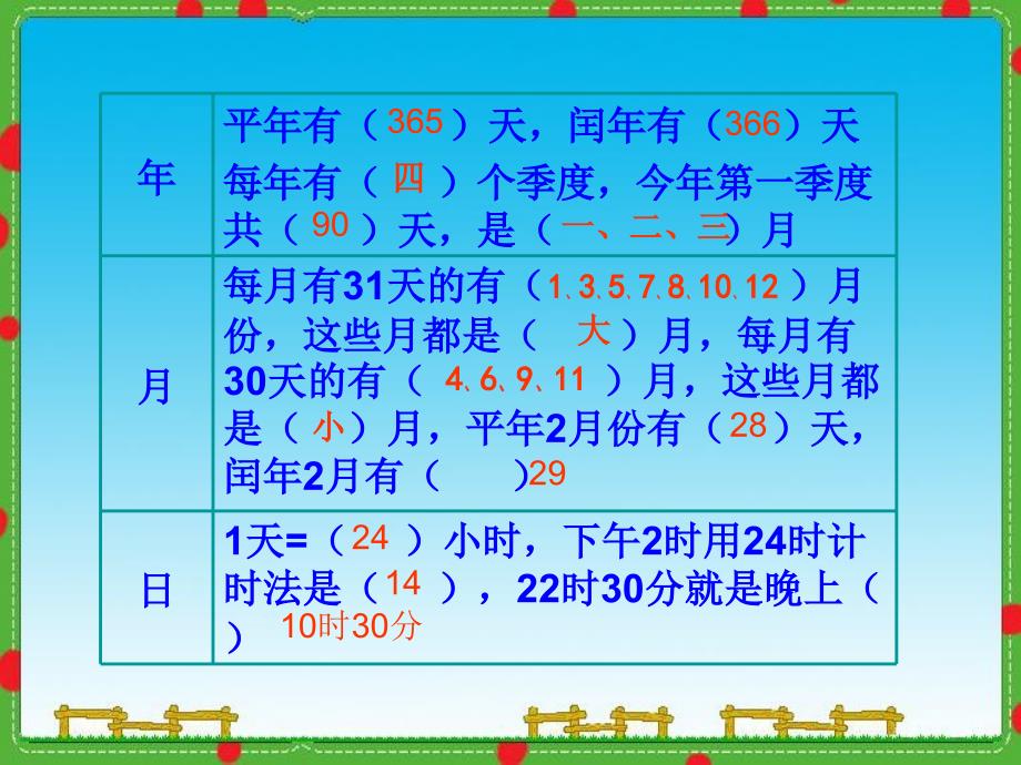 小学数学三年级下册总复习年月日课件_第2页