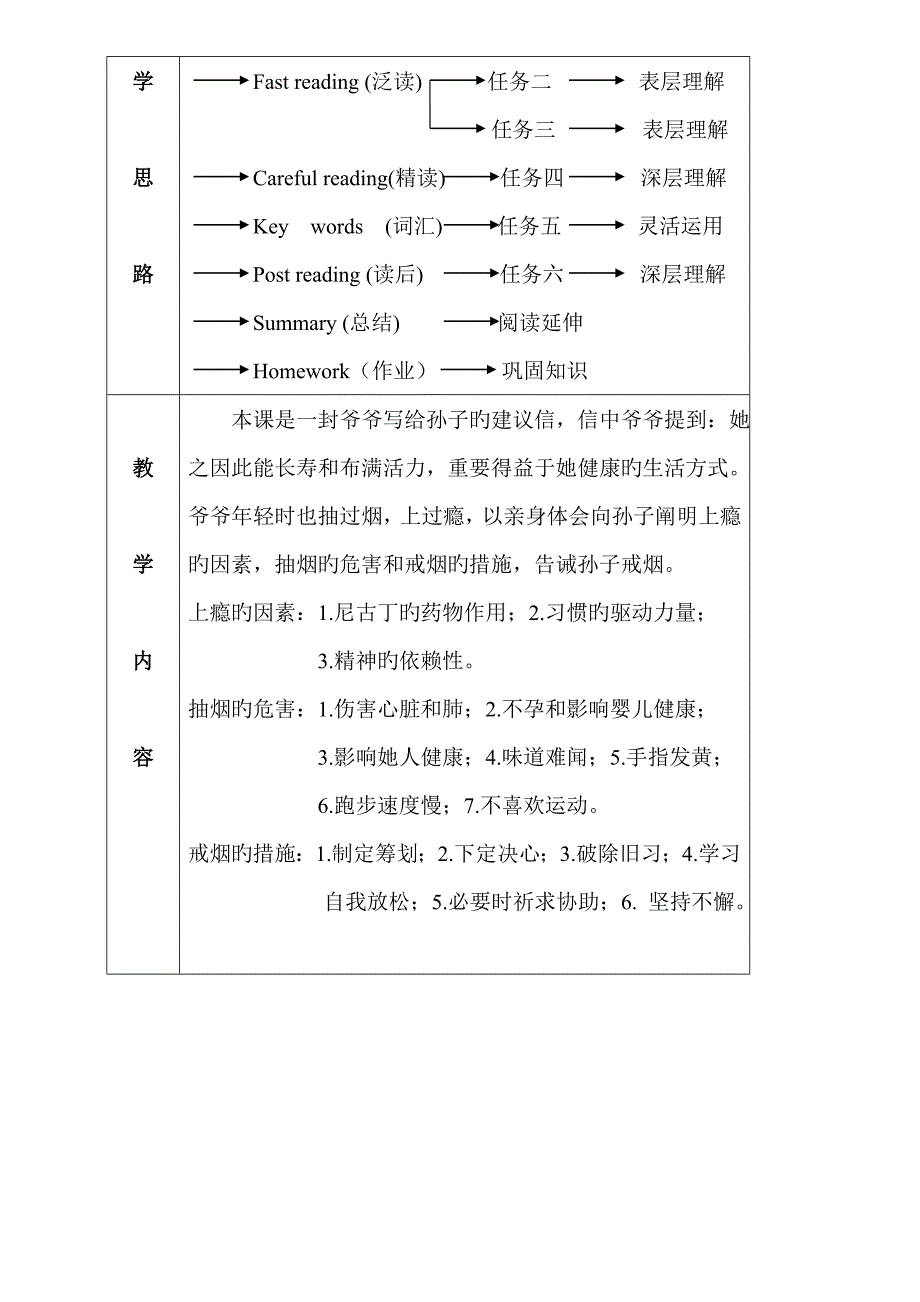 高中英语教学设计方案_第2页