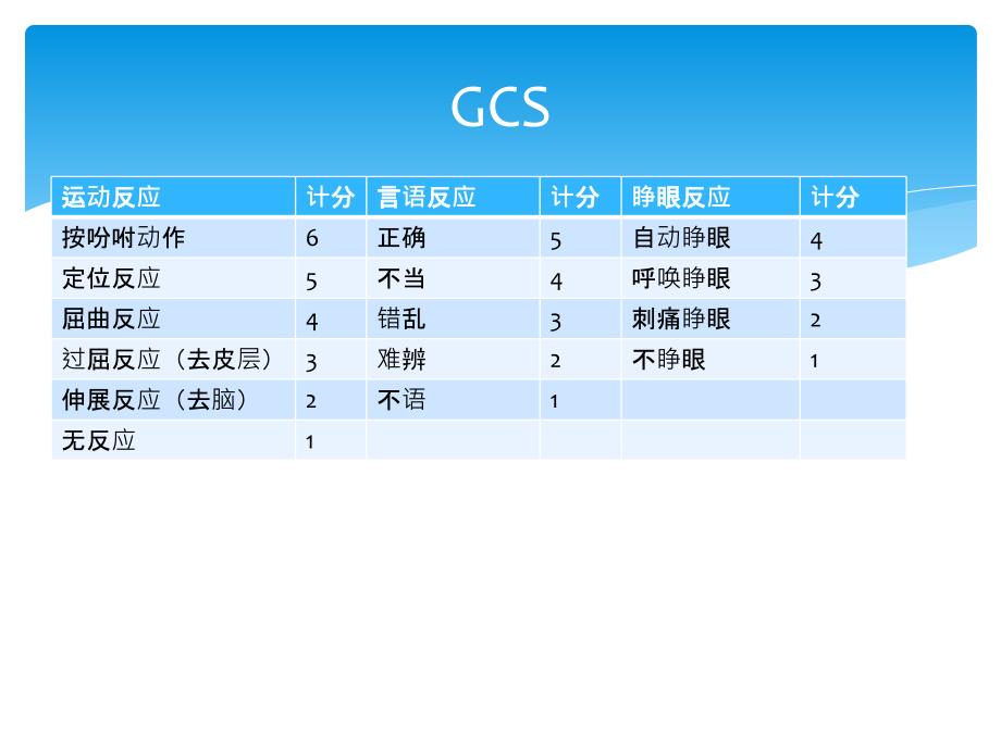 急性颅脑损伤急诊服务流程与规范.ppt_第2页