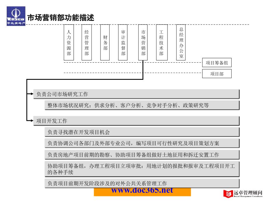 中远地产部门职责定岗定编职位说明书_第4页