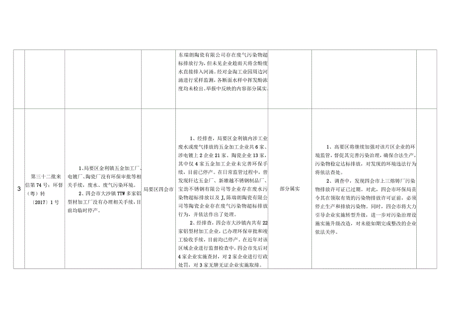 中央第四环境保护督察组交办肇庆市环境问题举报件_第2页