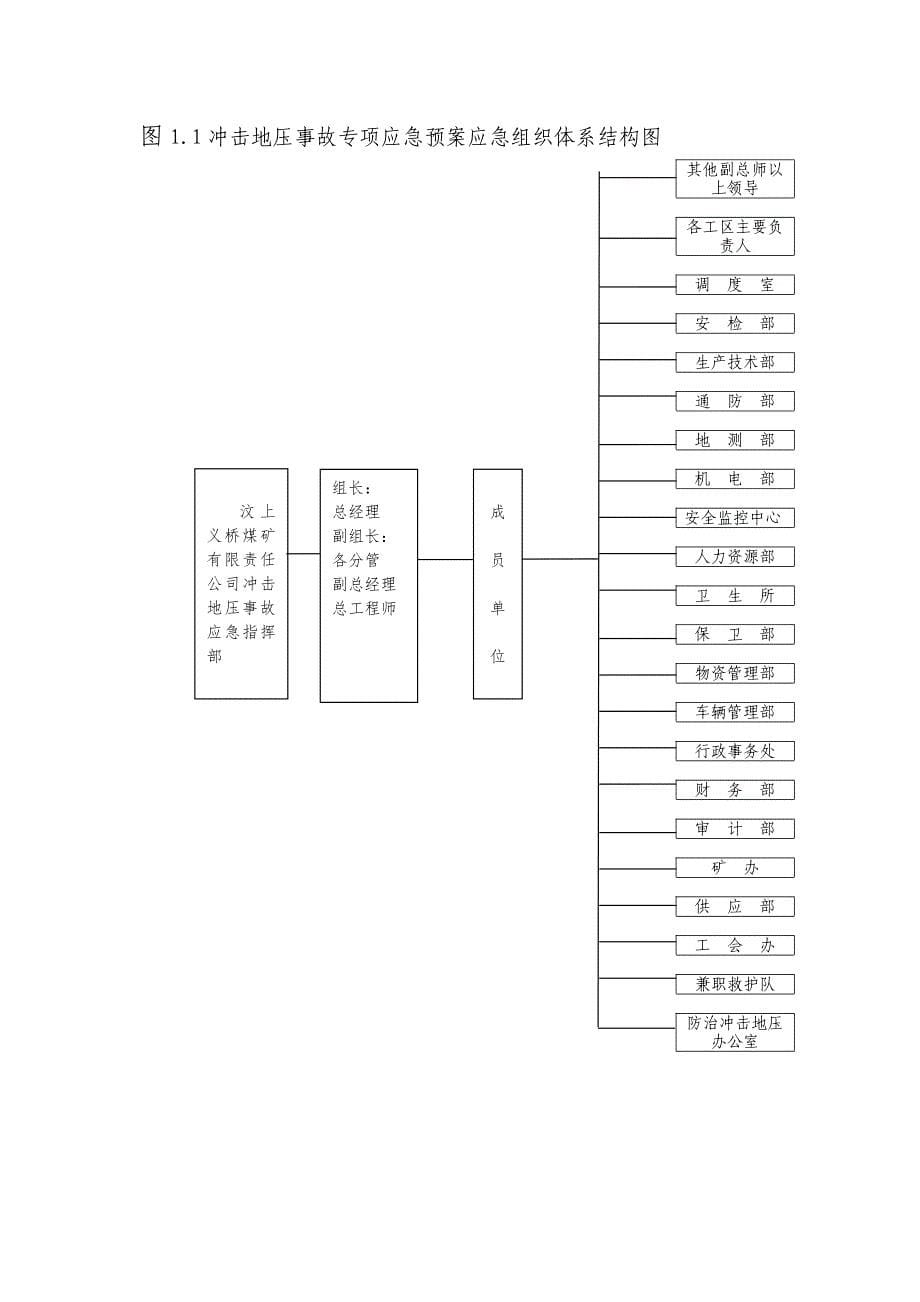 冲击地压应急预案处置方案_第5页