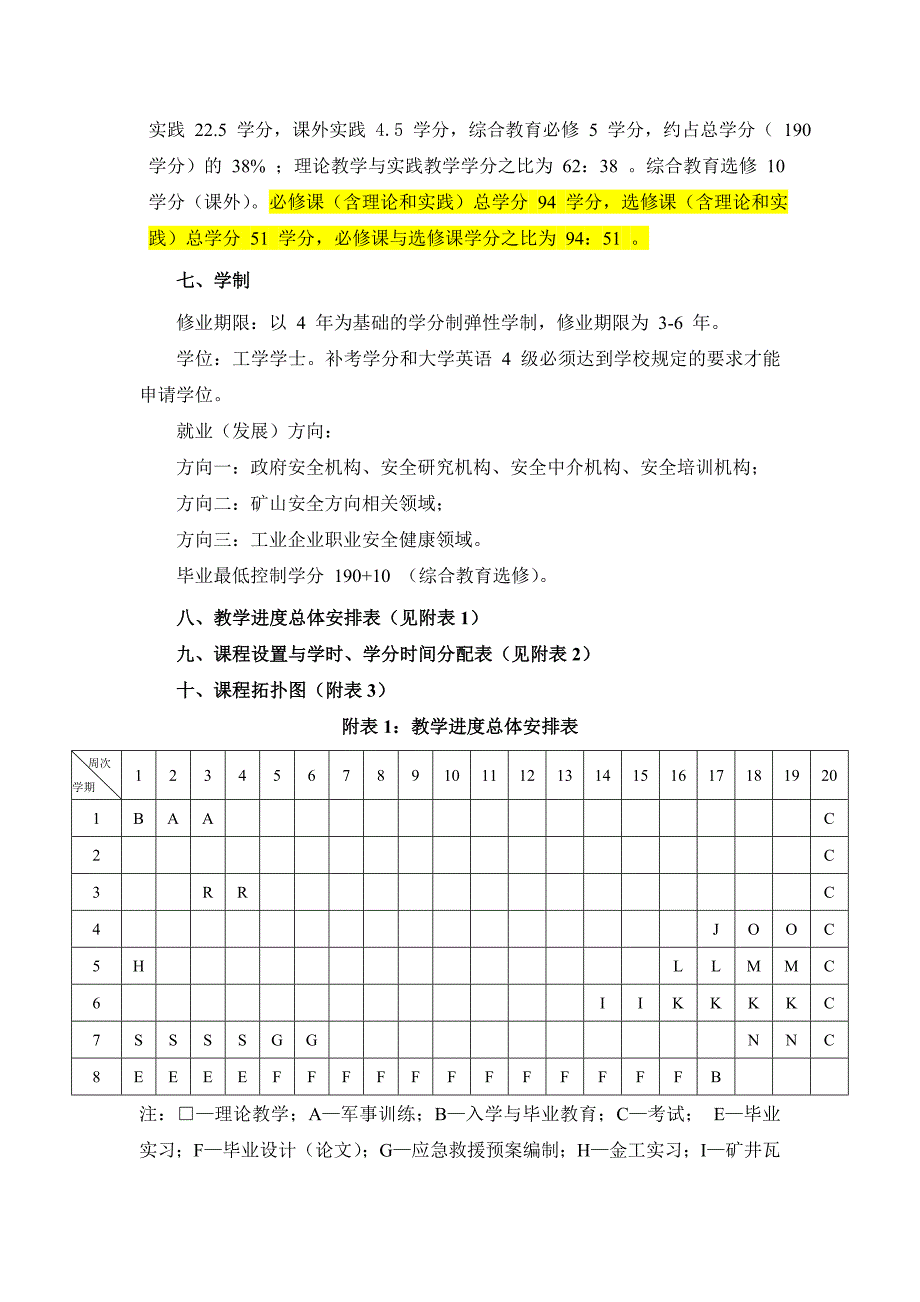 2013版安全工程本科人才培养方案(0714).doc_第5页