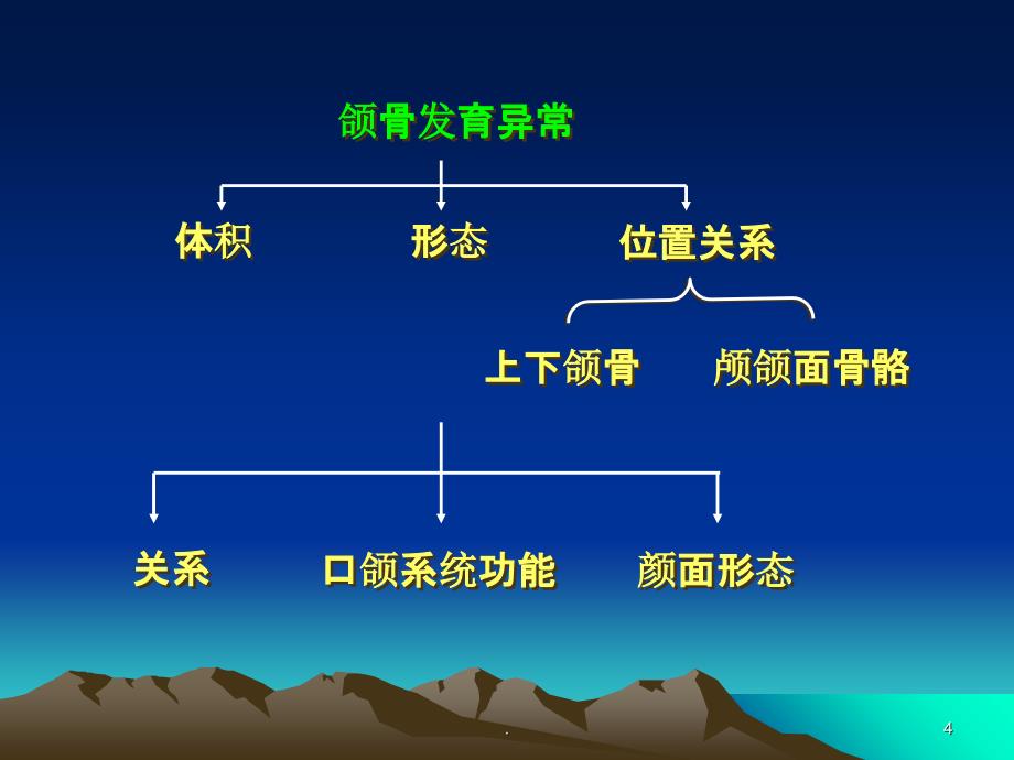 我国的正颌外科PPT课件_第4页