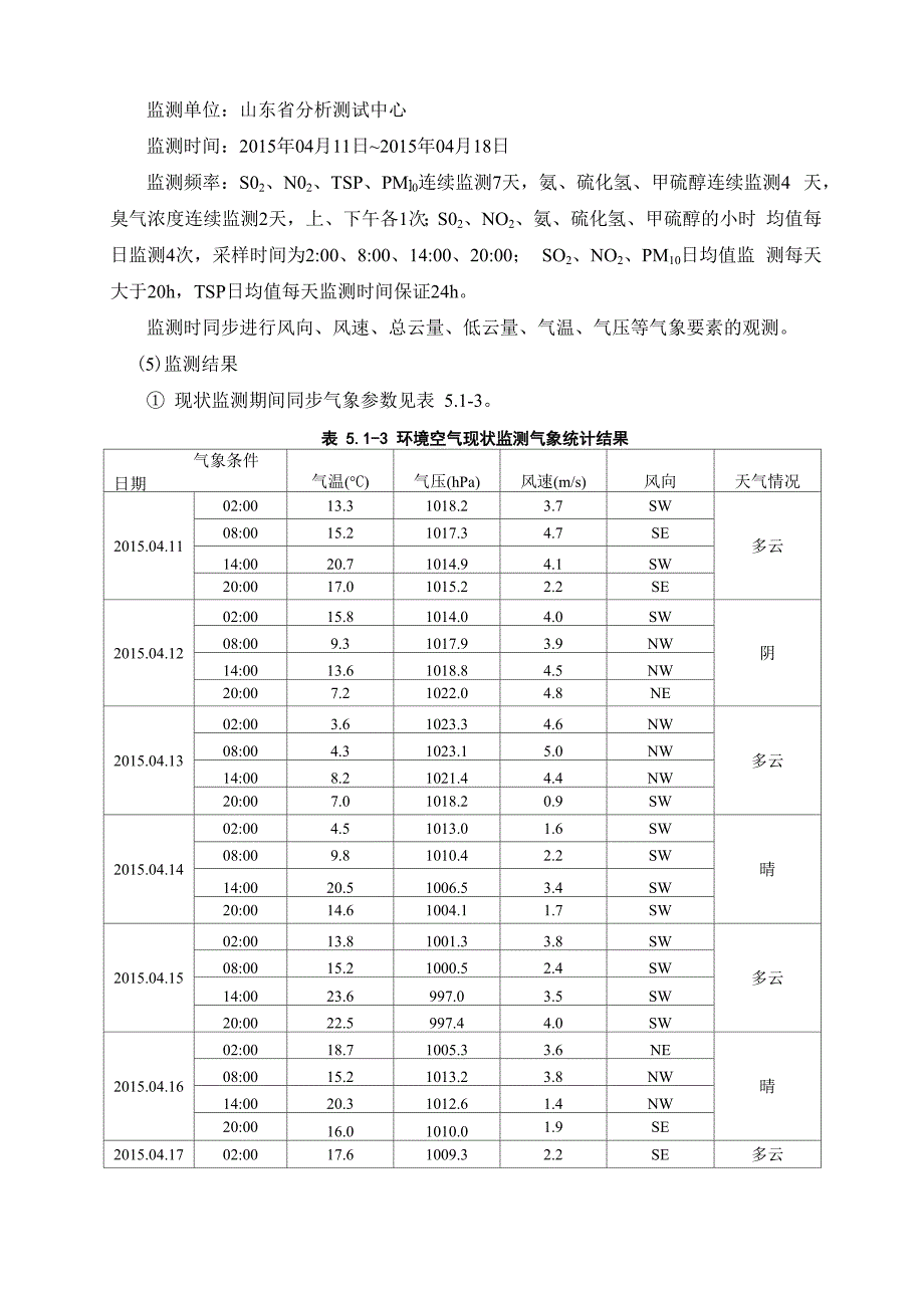 环境空气影响评价_第2页