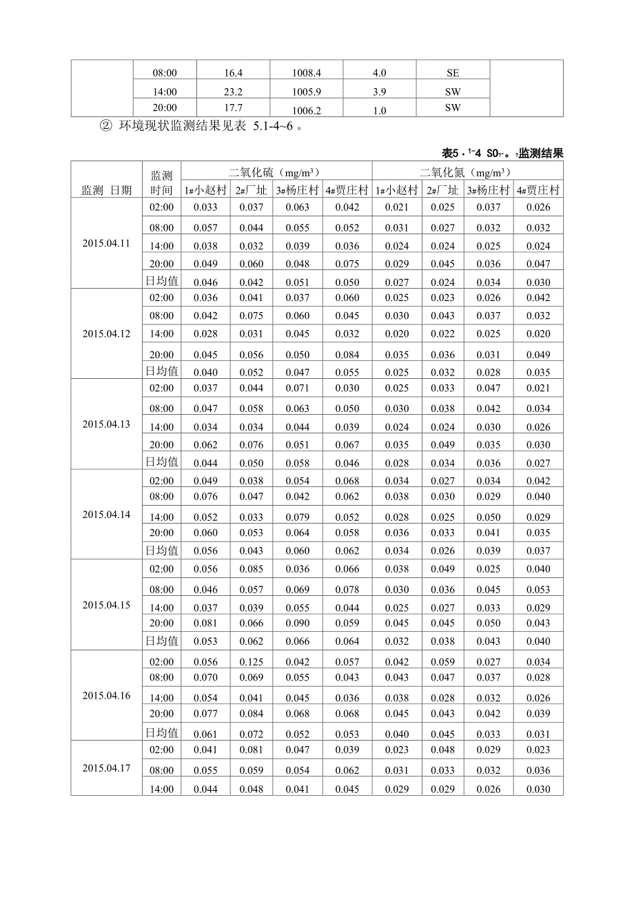 环境空气影响评价_第3页