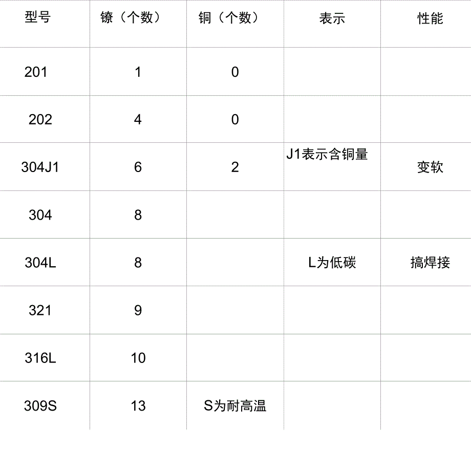 不锈钢培训知识_第1页