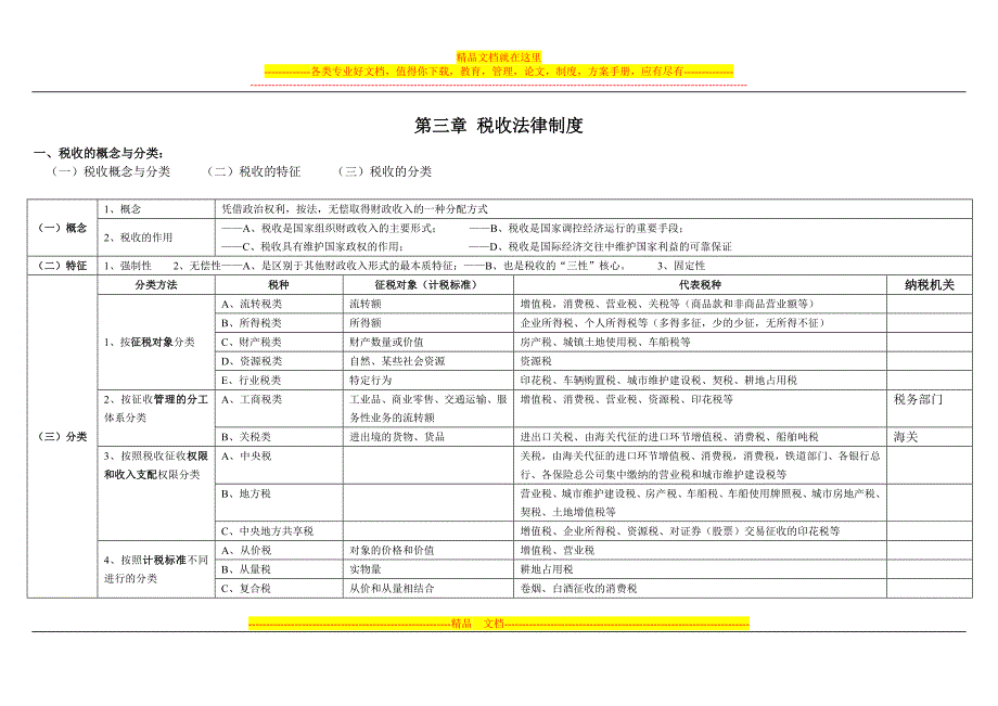 会计法规第三章税收法律制度_第1页