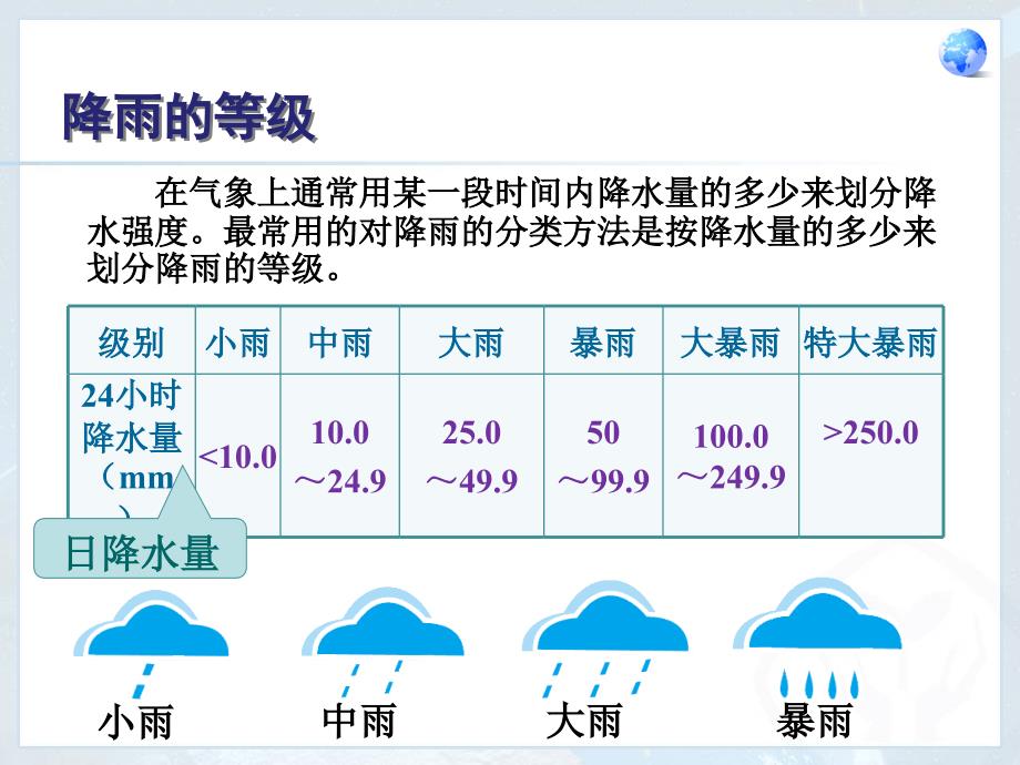 第一课时降水的变化与分布1_第4页