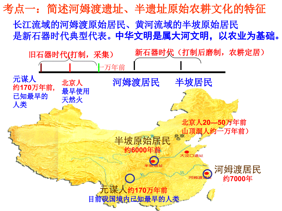 二部历史科一考试依据_第2页