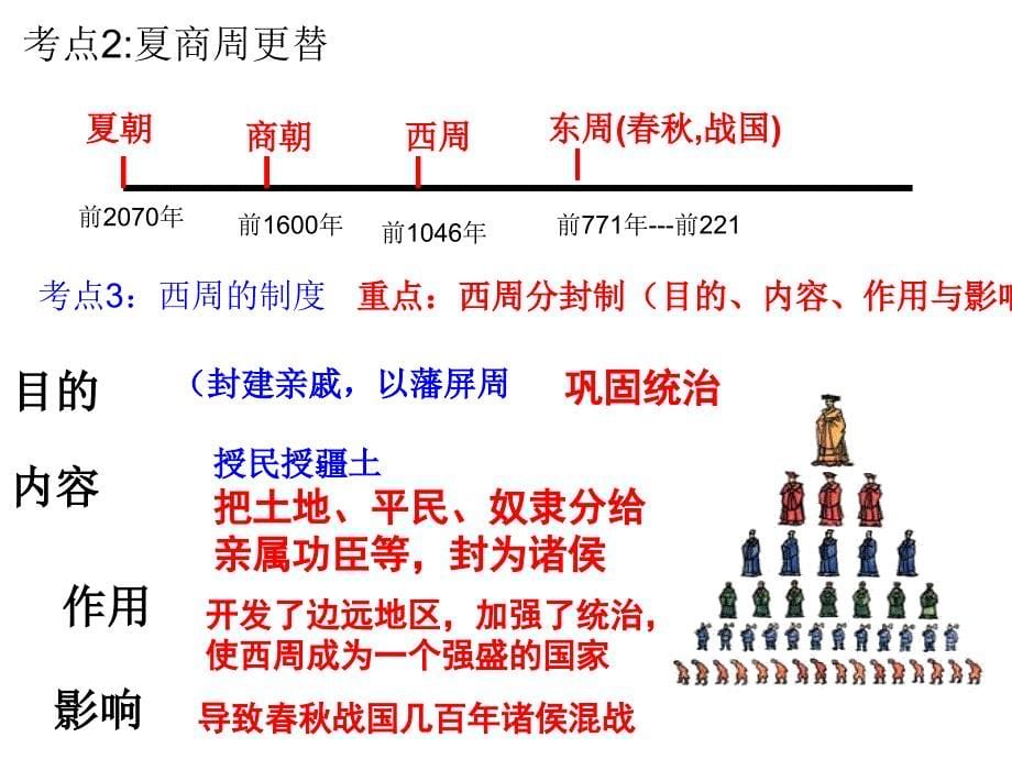 二部历史科一考试依据_第5页