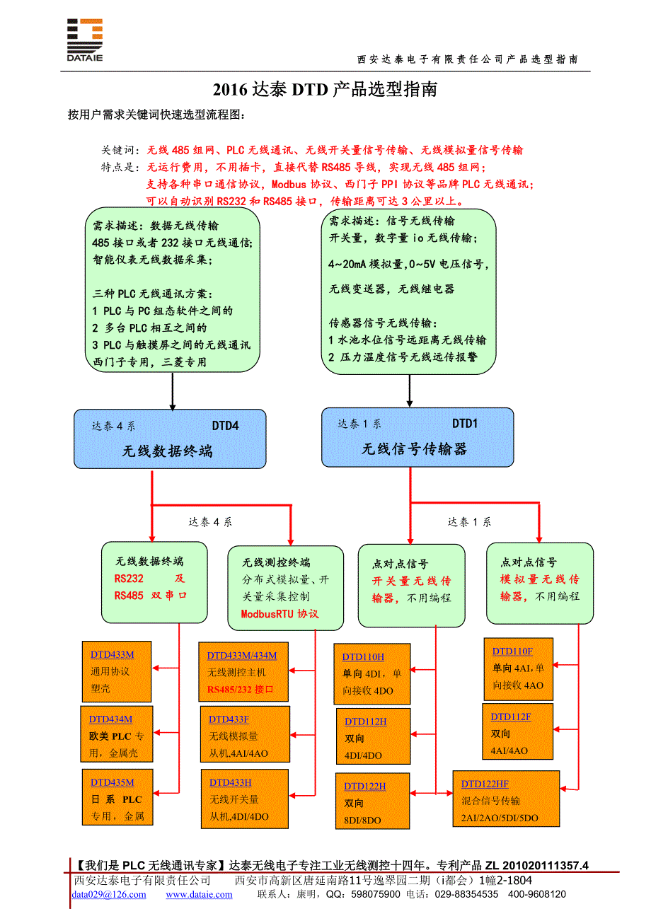 DTD系列远距离无线测控产品选型指南DOC_第1页