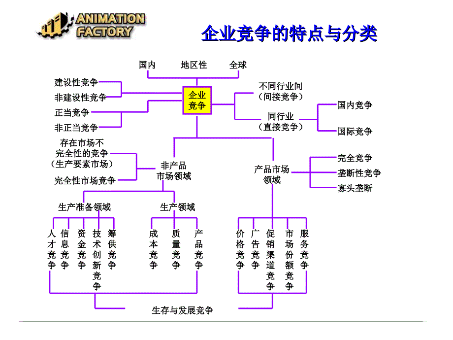 企业竞争与合作PPT课件_第3页