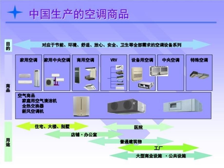 最新大金方针说明ppt课件_第4页