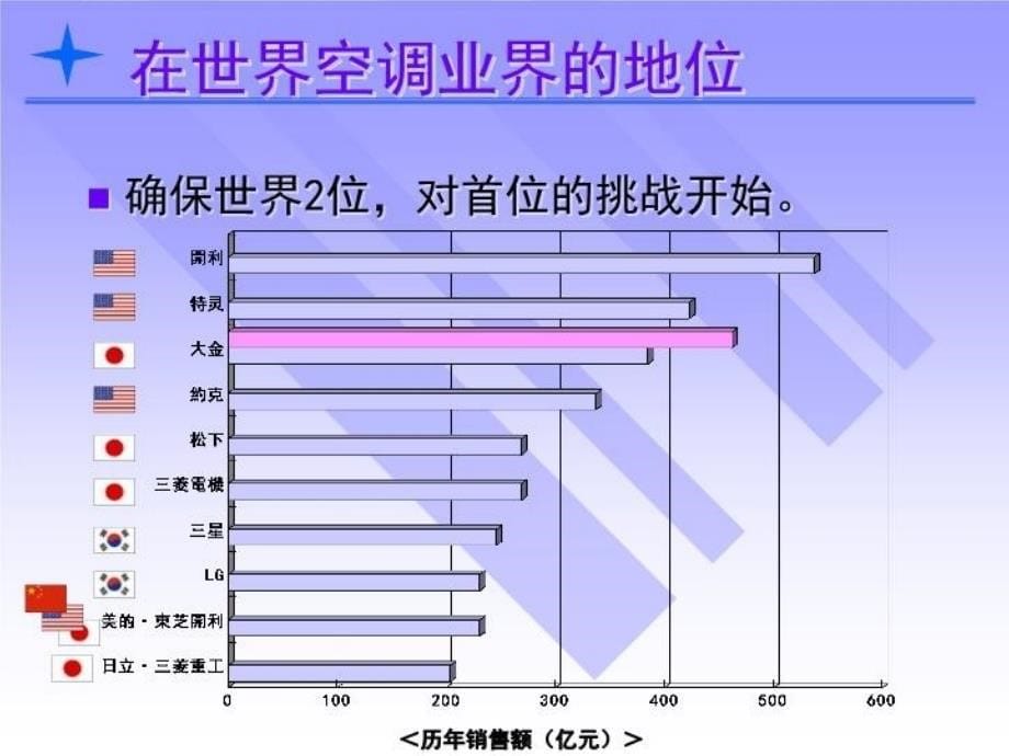 最新大金方针说明ppt课件_第5页