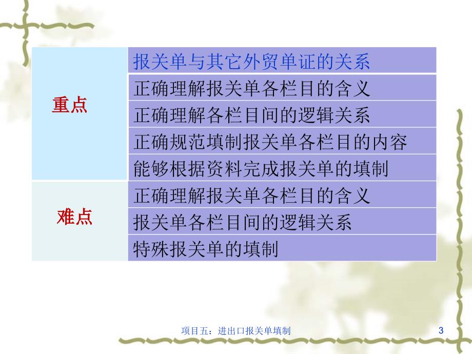 项目5进出口报关单填制_第3页