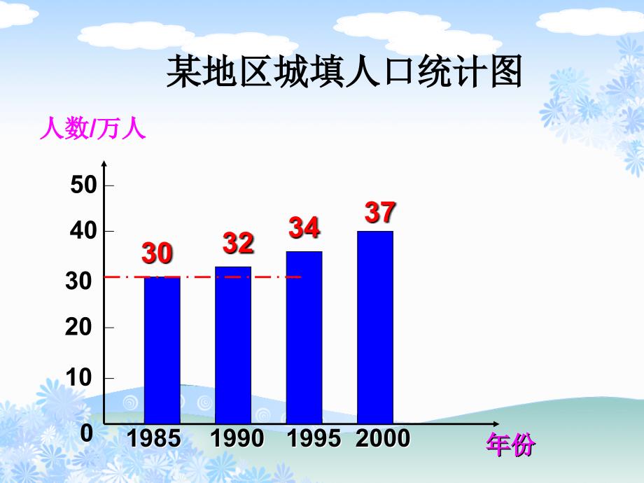 四年级上册《纵向复式条形统计图》PPT课件_第3页