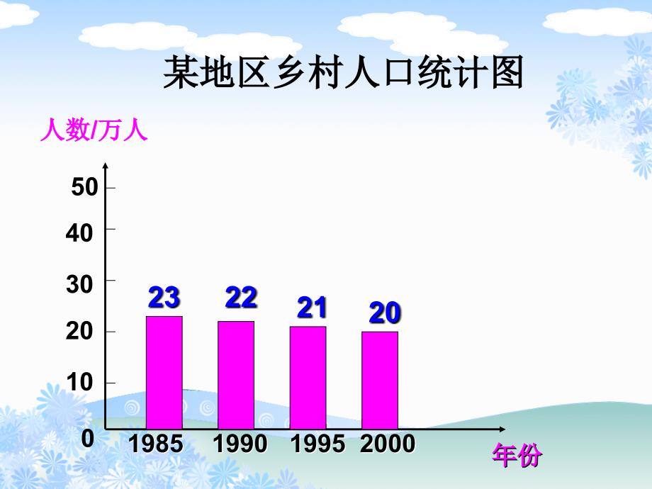 四年级上册《纵向复式条形统计图》PPT课件_第4页