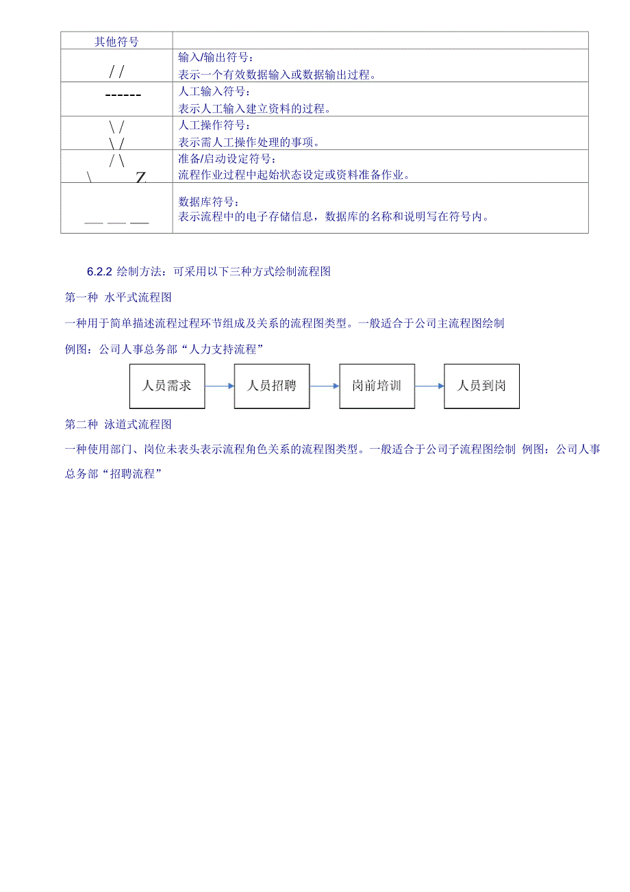 流程管理制度模板_第4页