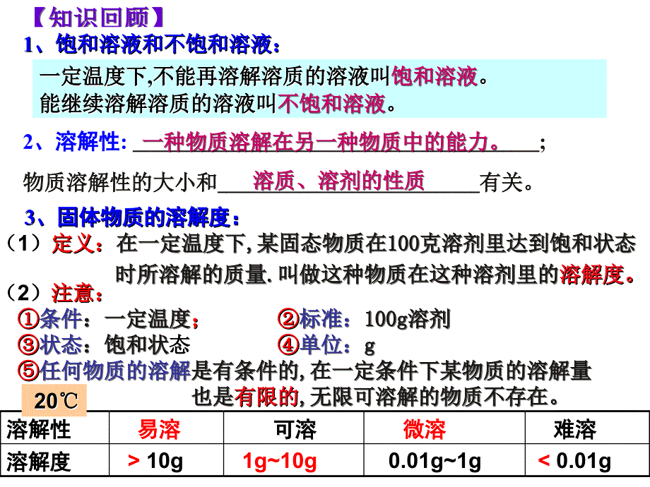 选修四34难溶电解质的溶解平衡_第1页