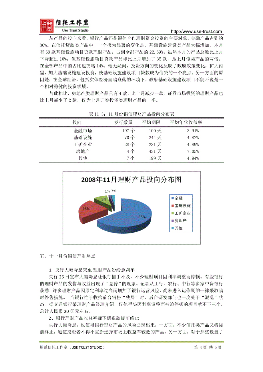 2008年11月银信合作理财产品统计分析_第4页