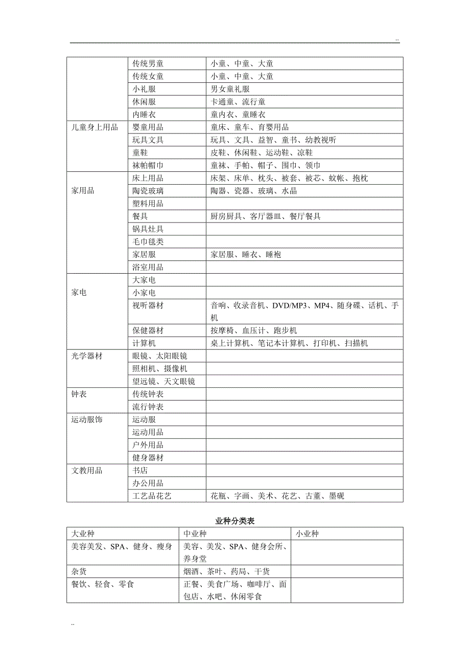 国际品牌档次分类及品牌介绍_第3页