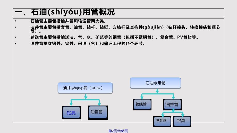 API油套管螺纹检验检测实用教案_第2页