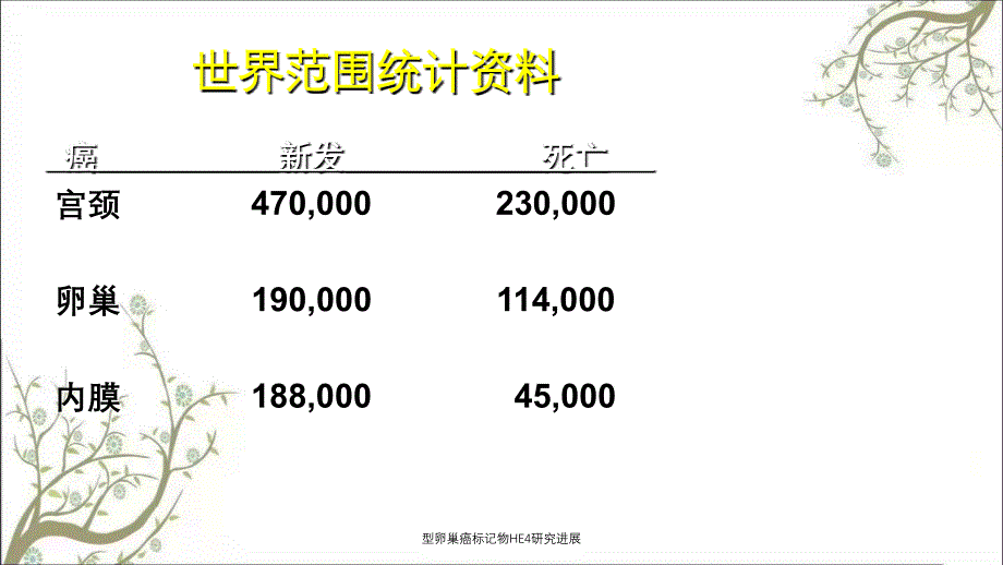 型卵巢癌标记物HE4研究进展_第2页