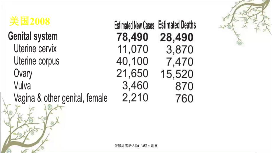 型卵巢癌标记物HE4研究进展_第3页