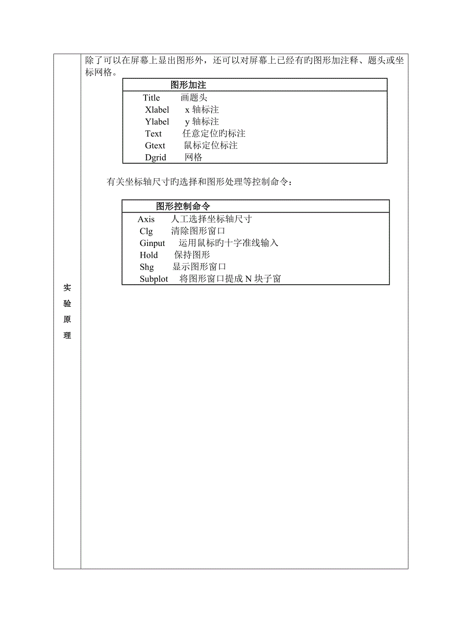 2023年Matlab实验报告3.doc_第3页