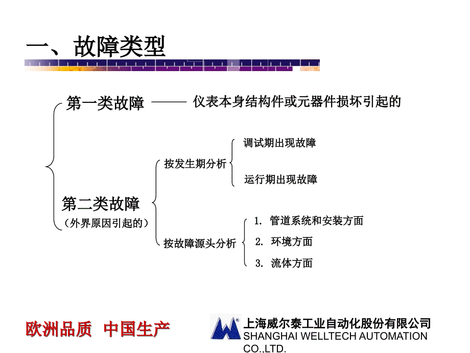 ABB电磁流量计常见故障分析_第2页